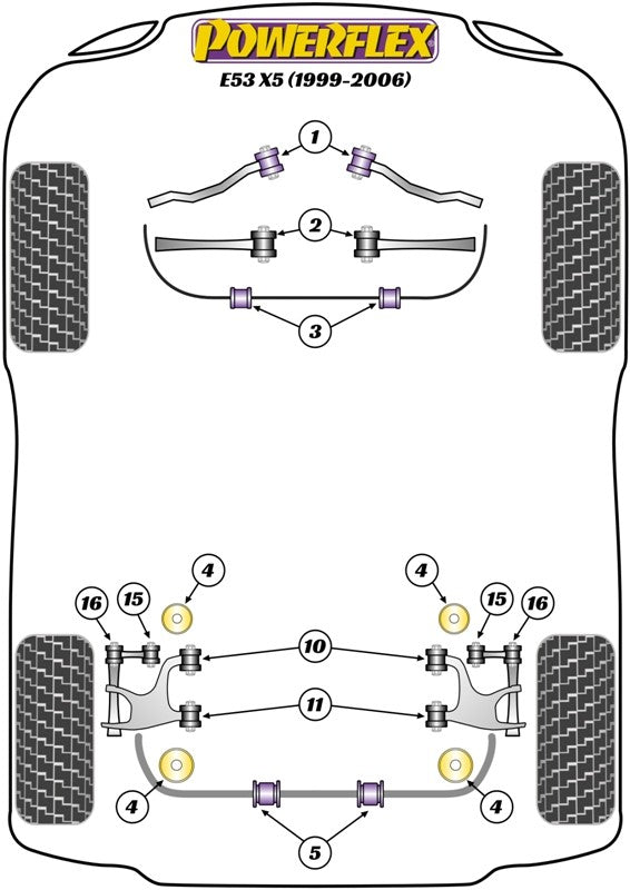 Trasero Subchasis A Chassis Silentblock Powerflex PFR5-908 APEXCORSE imagen 2