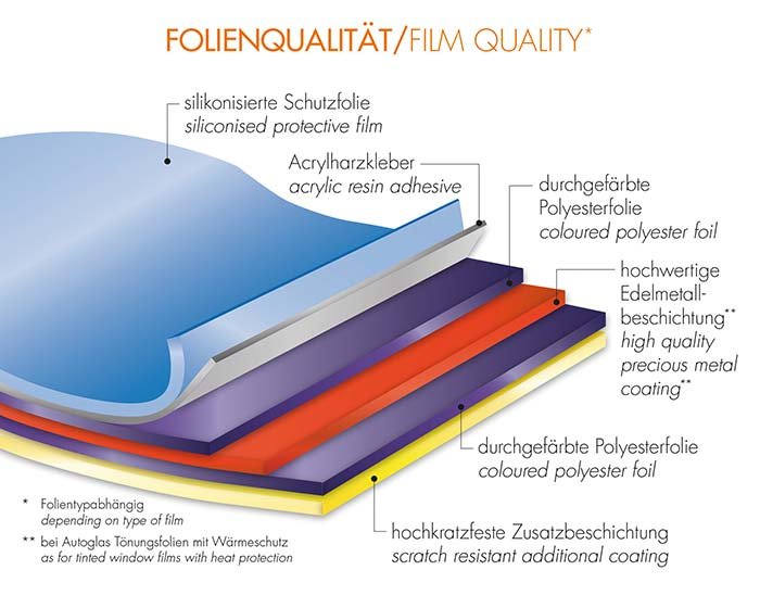 FOLIATEC Lamina Solar Oscuro Midnight Homologacion De - Imagen 3 FOLIATEC APEXCORSE