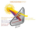 FOLIATEC Lamina Solar UV/Calor Reflex Blacknight Homologacion De - FOLIATEC original APEXCORSE